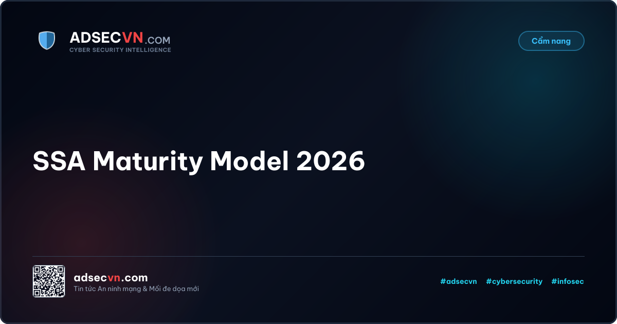 SSA Maturity Model 2026
