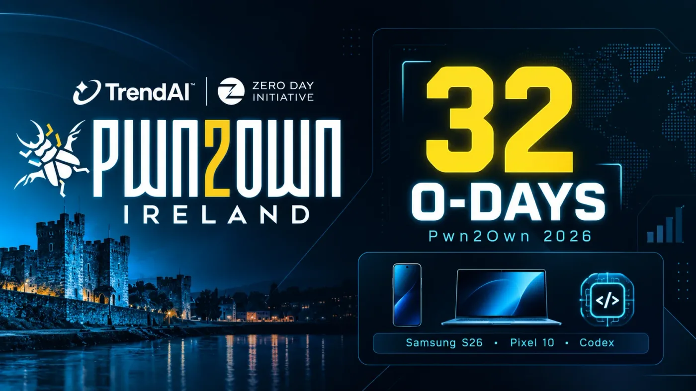 32 Unique 0-Days Exploited in Samsung S26, Pixel 10, OpenAI Codex and Other Devices in Pwn2Own 2026