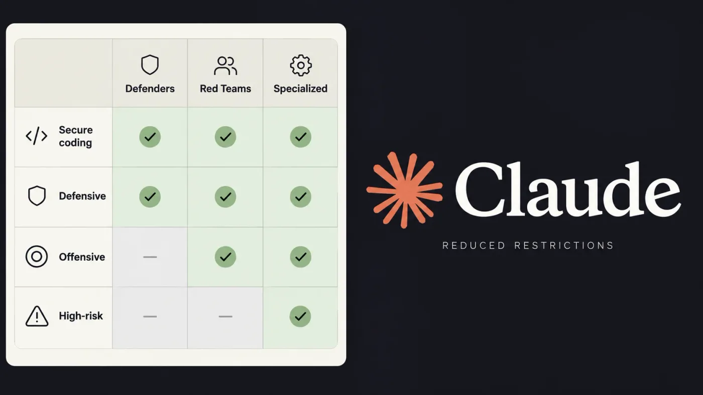 Anthropic Opens Claude Access to Red Teams and Verified Cyber Defenders