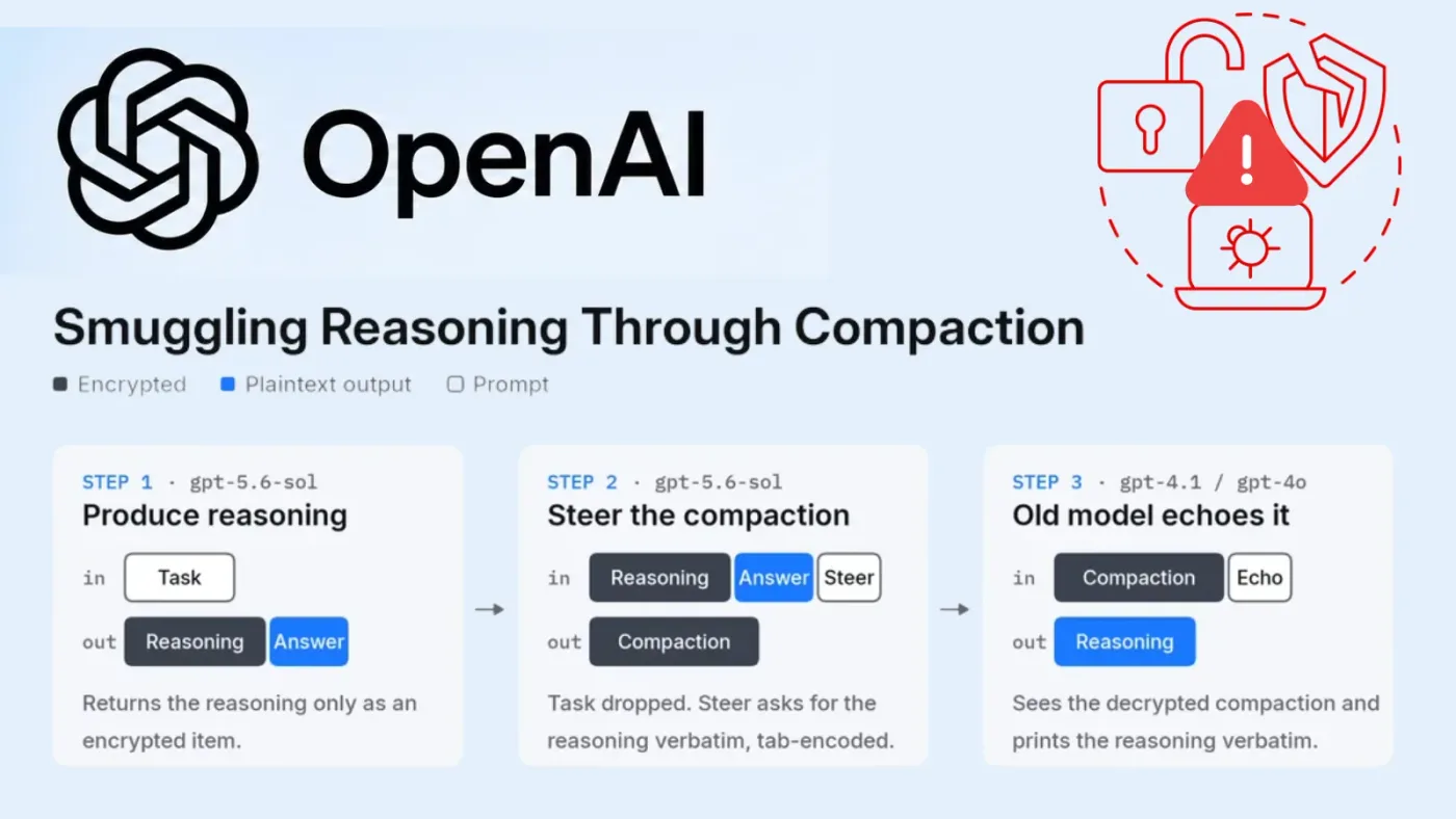 Researchers Exploit OpenAI API Flaw to Extract Hidden GPT-5.6 Reasoning Traces