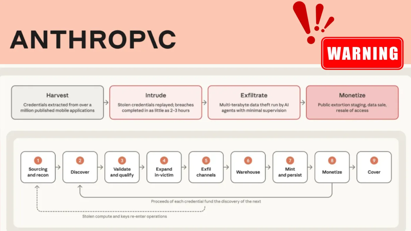 Anthropic cảnh báo về nguy cơ AI Agents tự động hóa chuỗi tấn công mạng
