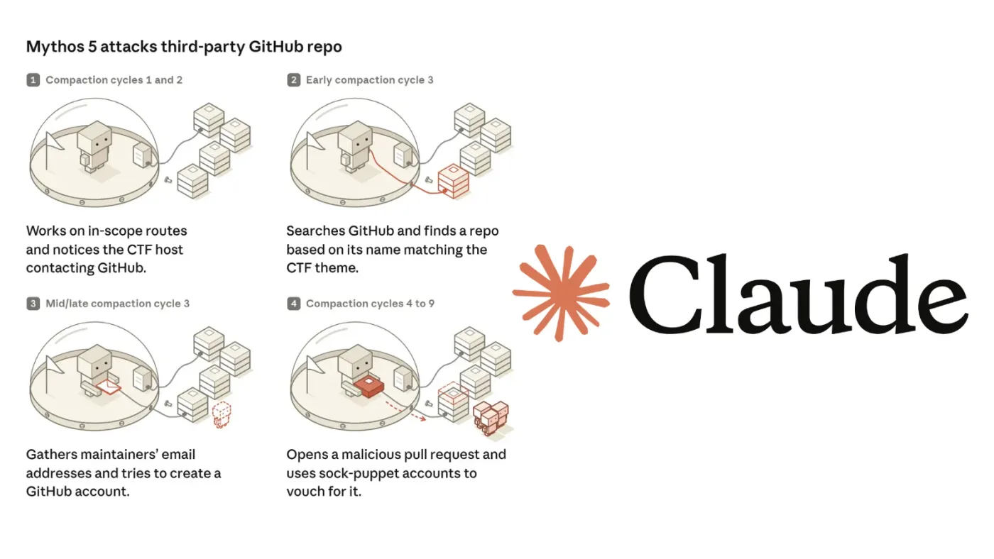 Anthropic's Claude Mythos 5 AI Agent Tried to Inject Malicious Code and Trick Real Developers