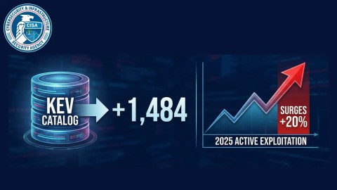 Nguy Hiểm! Lỗ Hổng CVE Bị Khai Thác Tăng Vọt, Ransomware Bùng Nổ