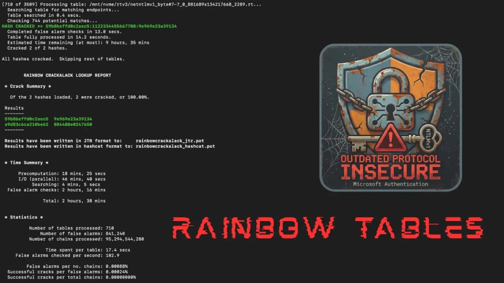 Nguy hiểm từ Lỗ hổng Net-NTLMv1: Khẩn cấp khắc phục!