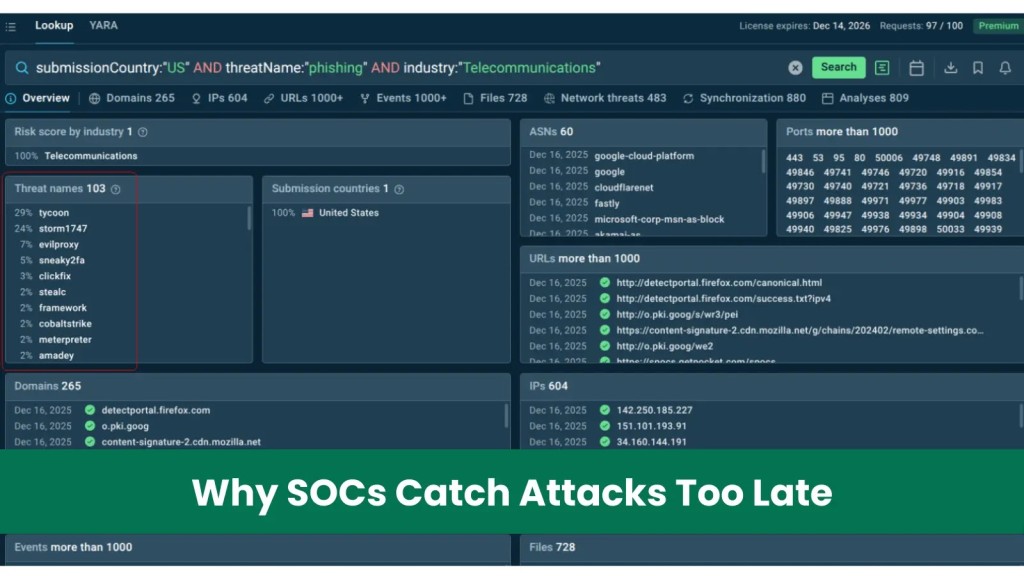 Threat Intelligence Feeds: Nâng cao hiệu quả phát hiện tấn công