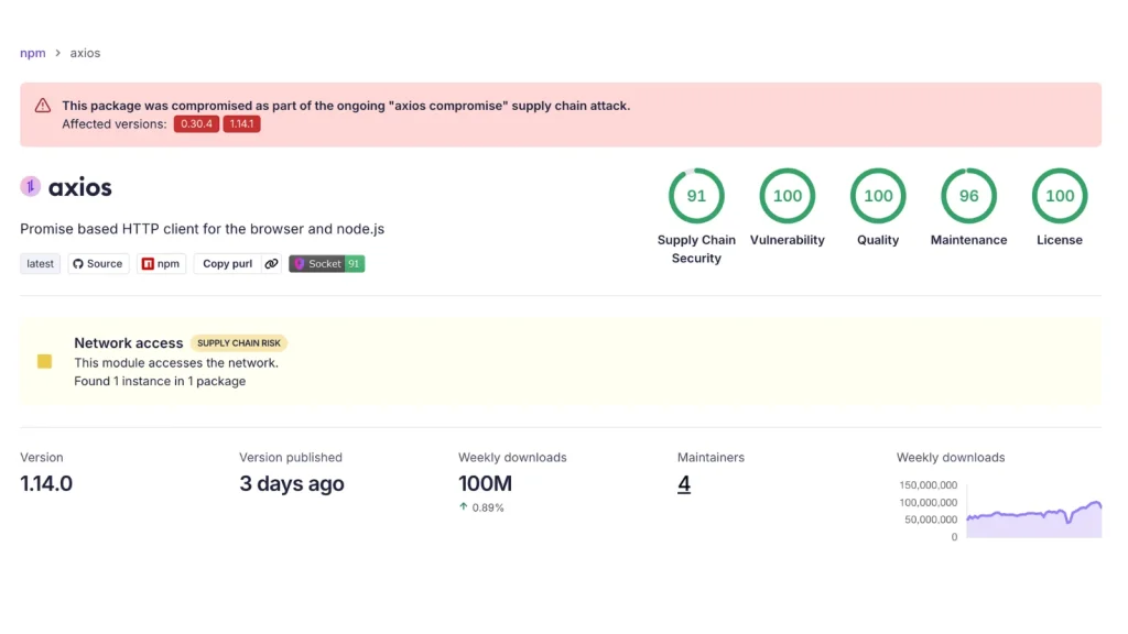 Cảnh báo khẩn: Tấn công chuỗi cung ứng Axios nghiêm trọng