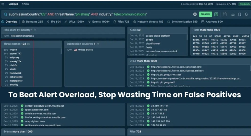 False Positives: Nguy hiểm tiềm ẩn & Giải pháp Threat Intelligence