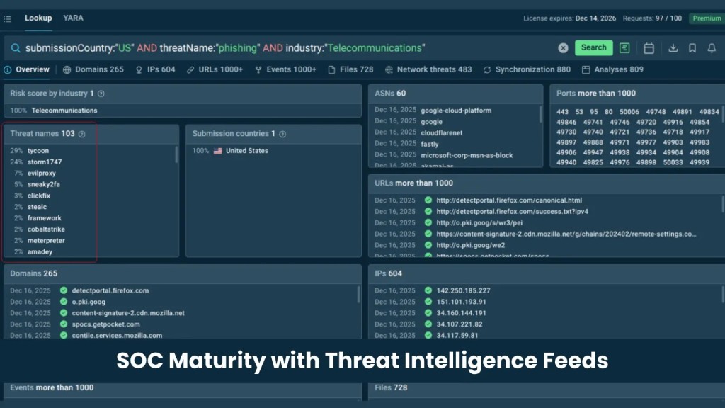 Threat Intelligence Feeds: Tăng SOC maturity hiệu quả