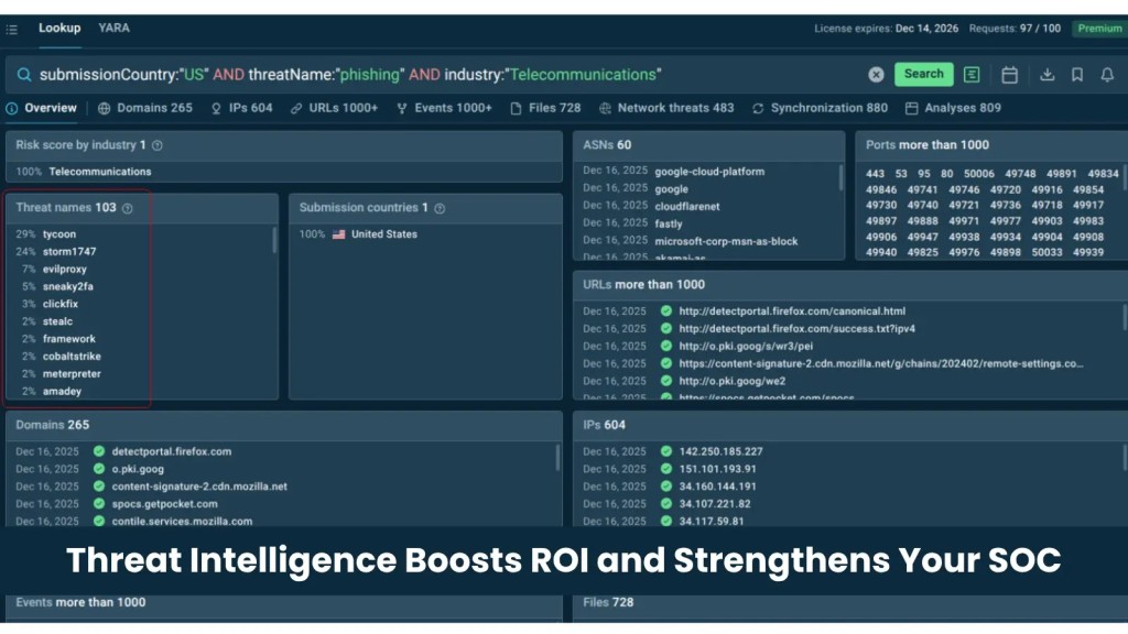 Threat Intelligence: Nâng cao ROI An ninh mạng Vượt Trội