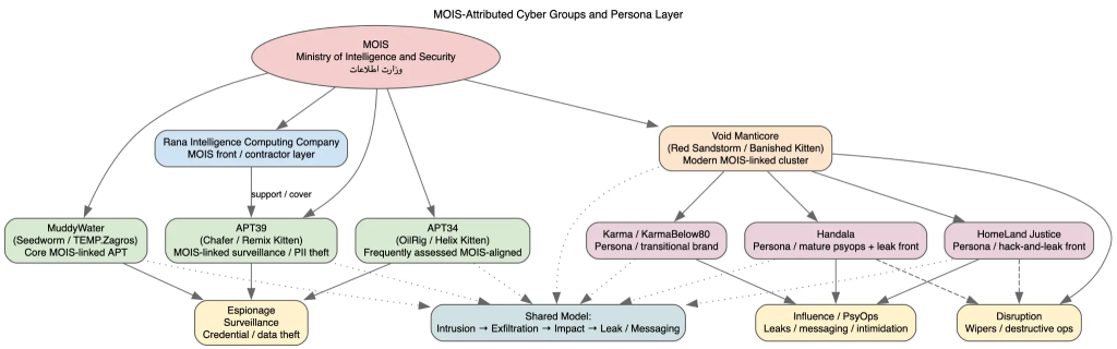Tin tức bảo mật: Mối đe dọa mạng MOIS nguy hiểm