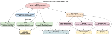Tin tức bảo mật: Mối đe dọa mạng MOIS nguy hiểm