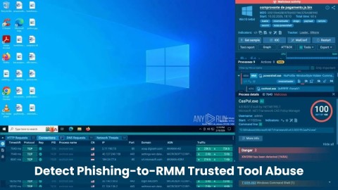 Phishing-to-RMM: Mối đe dọa mạng nguy hiểm