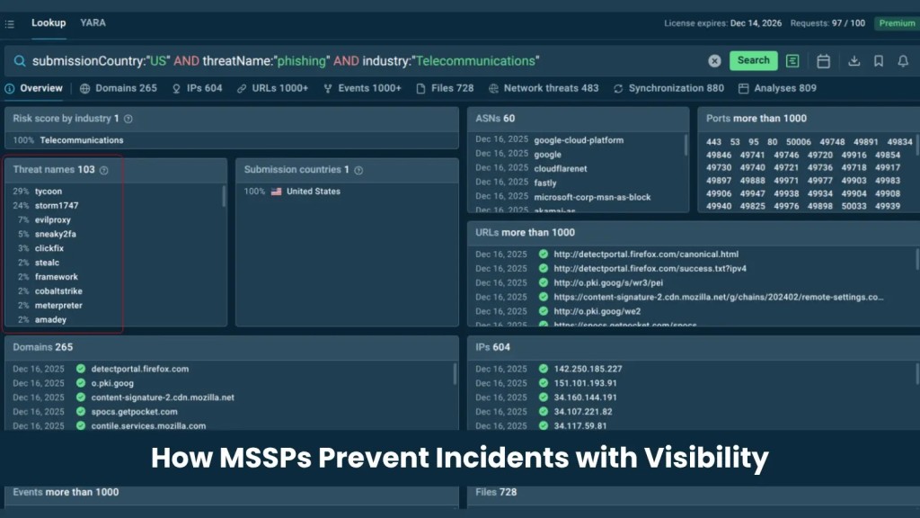 Threat Intelligence Feeds: Giải pháp toàn diện cho SOC