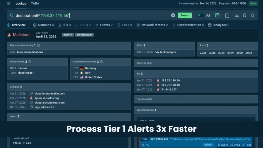 Tin bảo mật mới nhất: Threat intelligence tăng tốc triage
