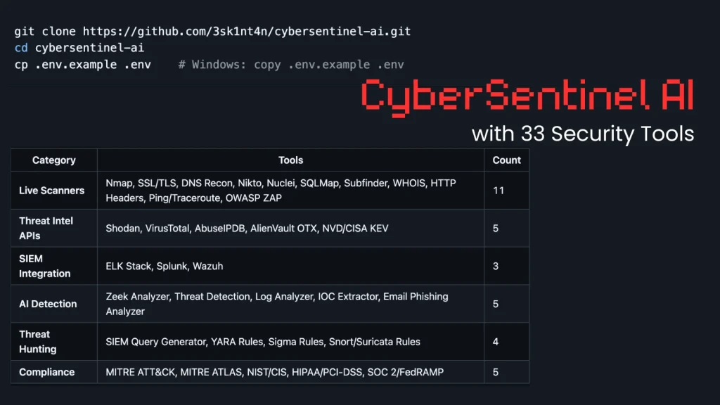 CyberSentinel AI v3.0: Bảo mật mạng đột phá