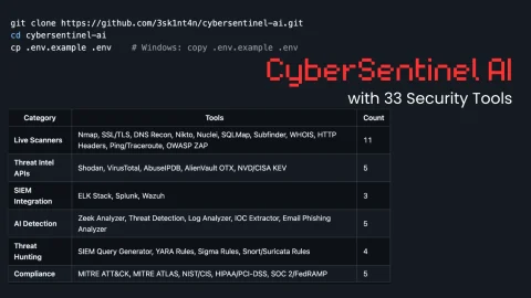 CyberSentinel AI v3.0: Bảo mật mạng đột phá