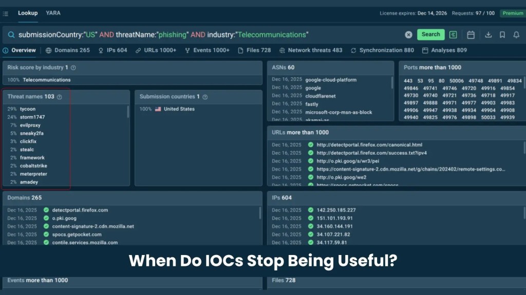IOCs: Nguy cơ lỗi thời và Tình báo Mối đe dọa Tươi mới