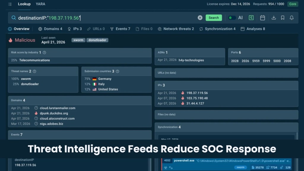 Tự động hóa SOC hiệu quả: Tăng cường với Threat Intelligence & IOC