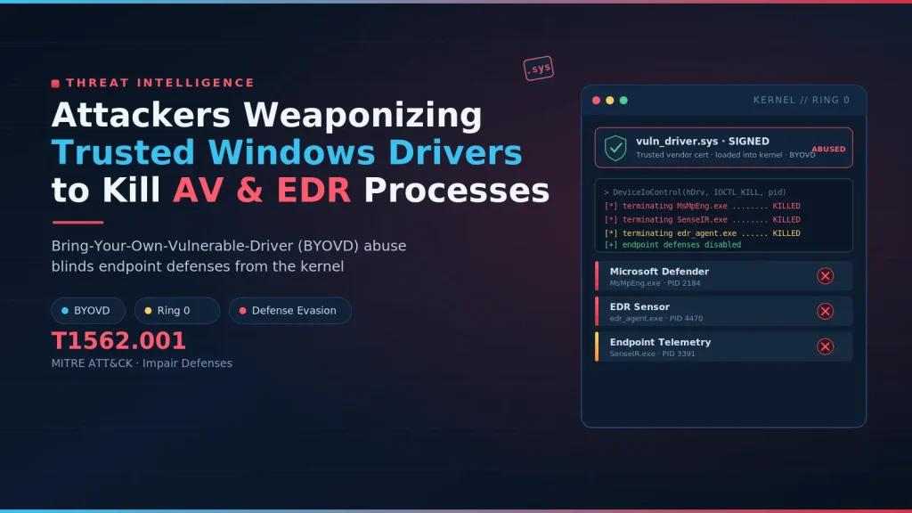 BYOVD: Mối đe dọa ẩn danh lạm dụng driver Windows