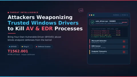 BYOVD: Mối đe dọa ẩn danh lạm dụng driver Windows