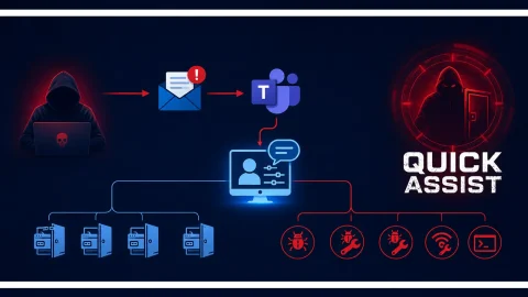 Cảnh Báo Nguy Hiểm: Tấn Công Vishing Microsoft Teams Bằng GoGRPC