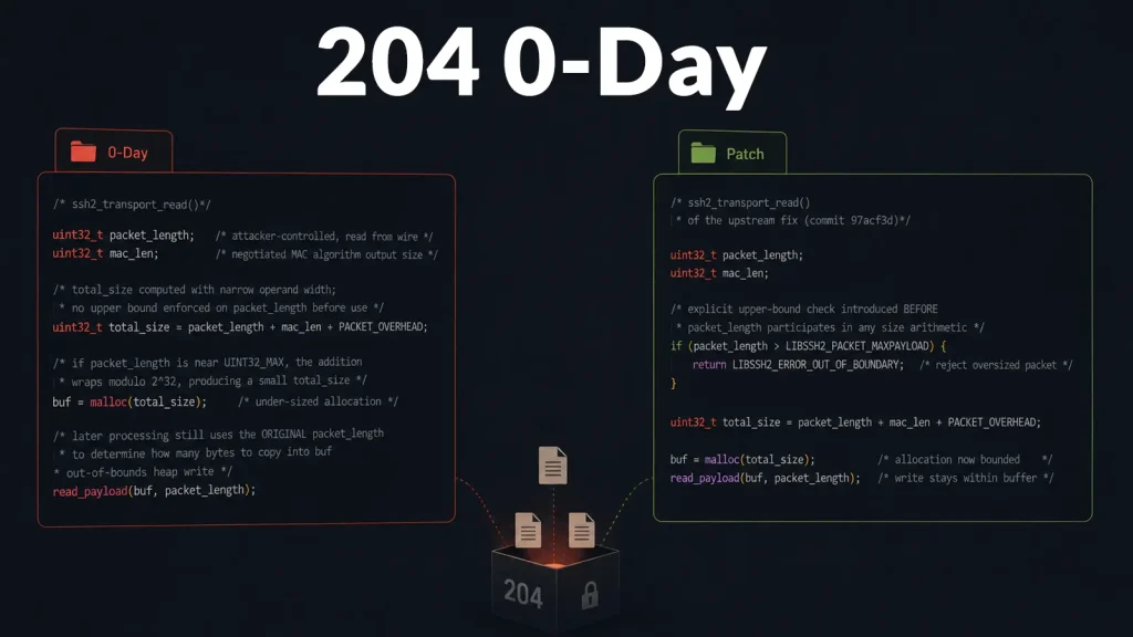 Exploitarium: Lỗ hổng Zero-day và Nguy cơ Chuỗi Cung ứng Nghiêm trọng