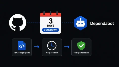 Giảm nguy hiểm từ mối đe dọa mạng: GitHub trì hoãn cập nhật