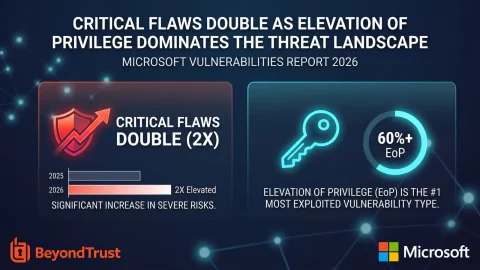 Lỗ hổng CVE Nghiêm trọng Tăng Gấp Đôi: Mối Đe Dọa An Ninh Mạng