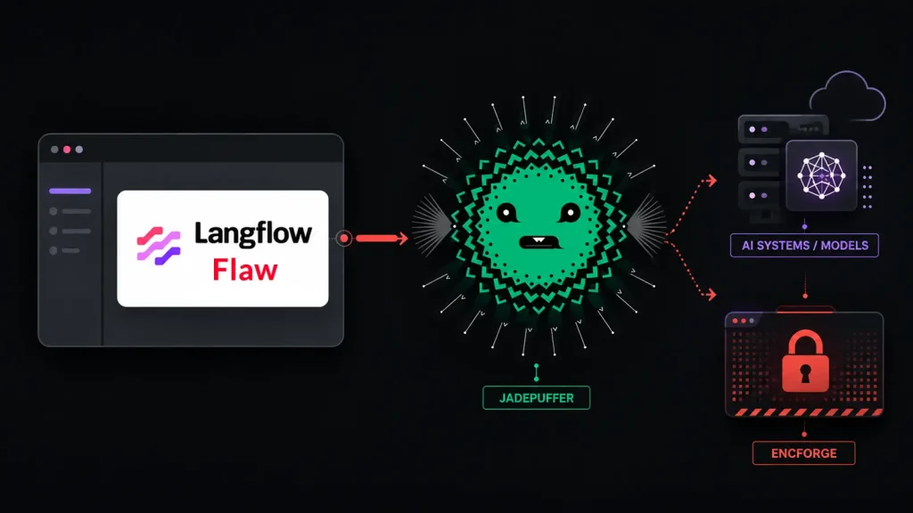 Mã độc ransomware: Nguy hiểm tấn công AI qua CVE