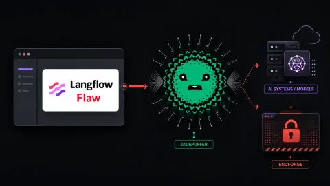 Mã độc ransomware: Nguy hiểm tấn công AI qua CVE