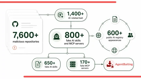 Nguy hiểm: AgentBaiting tấn công AI, phát tán SmartLoader