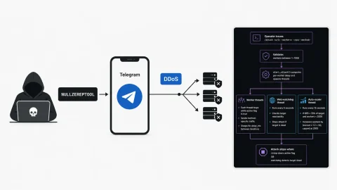 NULLZEREPTOOL Nguy Hiểm: Khung DDoS Qua Telegram Phát Triển