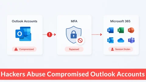 Tấn công mạng AiTM nguy hiểm: Bỏ qua MFA Microsoft 365