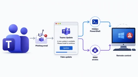 Tấn công mạng Operation BlueDash: Nguy hiểm từ Teams giả mạo