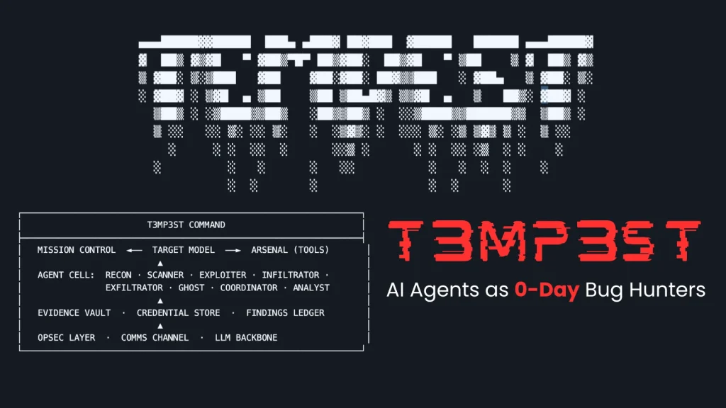 Tin tức bảo mật: AI T3MP3ST Biến Máy Tính Thành Chuyên Gia Red-Teaming