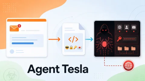 Agent Tesla: Nguy hiểm từ Unicode Emoji và JScript