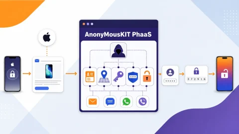 AnonyMousKIT: Nguy Hiểm Chiếm Đoạt Apple ID