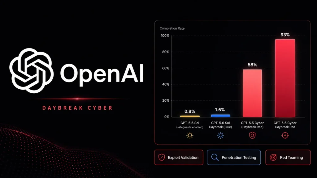 Lỗ hổng CVE: OpenAI Ra Mắt AI Chuyên Biệt Cho An Ninh Mạng