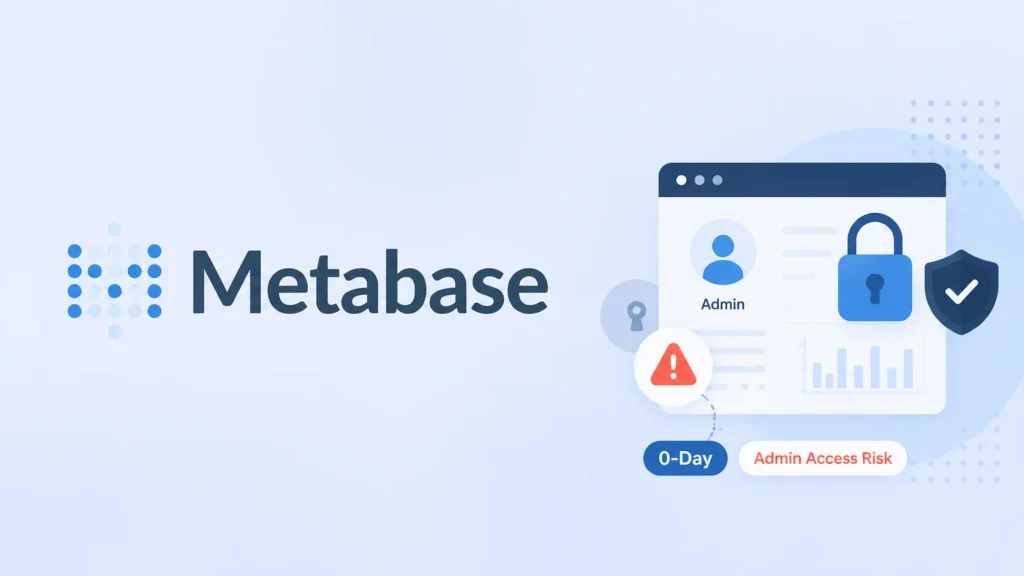 Lỗ hổng Zero-day Metabase: Cảnh báo khẩn cấp!