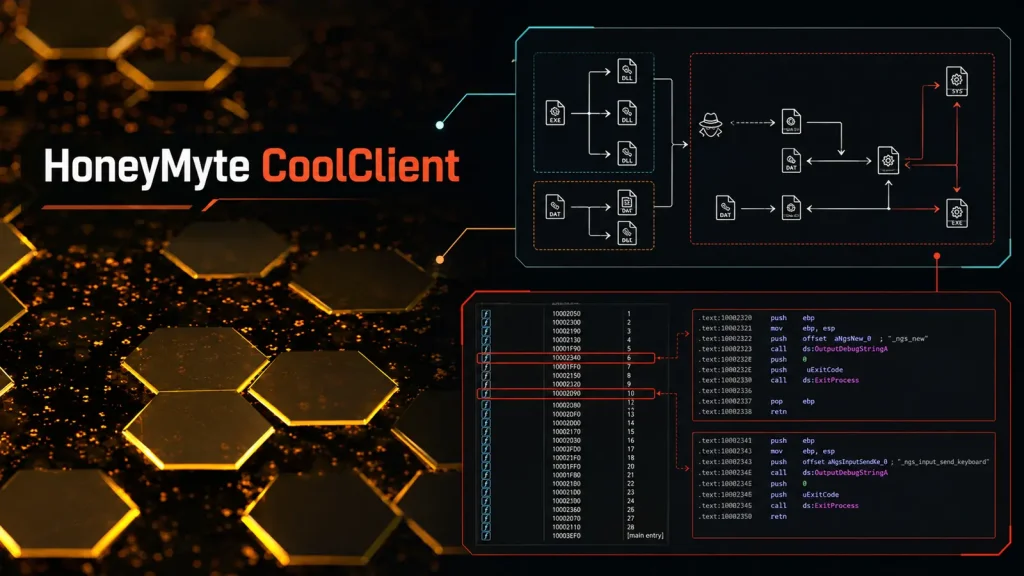Rootkit Kernel HoneyMyte: Lỗ hổng nguy hiểm, che giấu mã độc