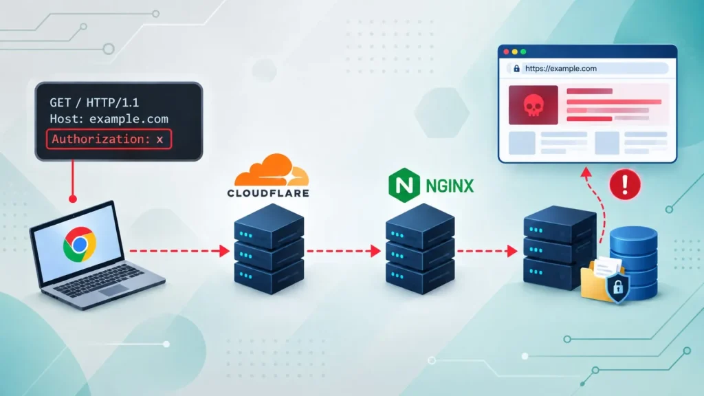 Cache Key Injection: Nguy hiểm tấn công mạng mới