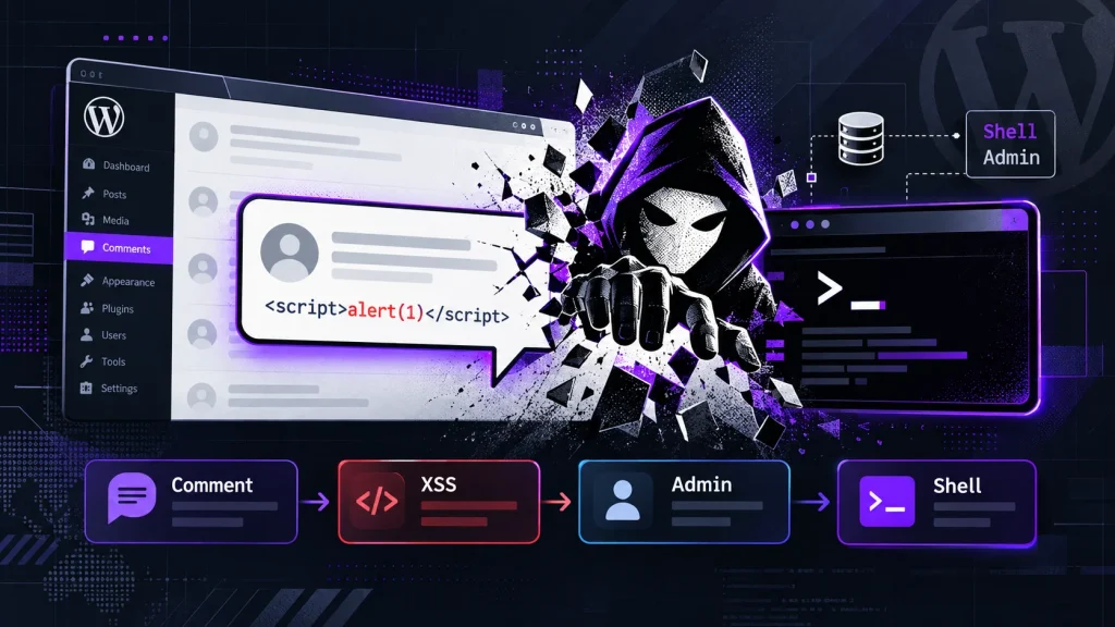 Cảnh Báo: Lỗ hổng CVE nghiêm trọng trên WordPress có thể bị khai thác zero-day