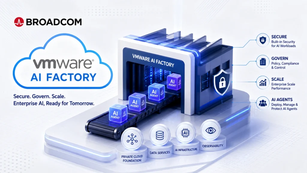 VMware AI Factory: Tăng cường Bảo mật và Giảm thiểu Mối đe dọa AI